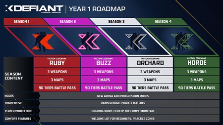 Xd Year1 Roadmap